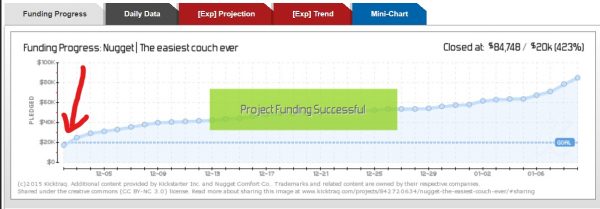 The easiest couch ever projections.