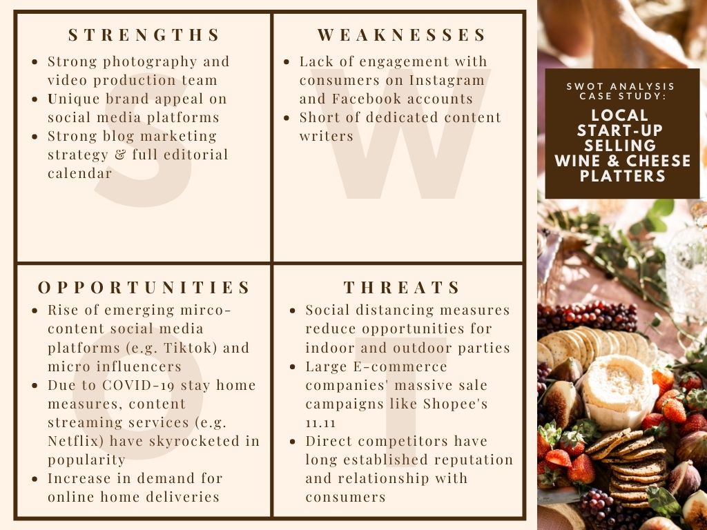 A SWOT Analysis case study of a local start-up selling wine and cheese platters by The Fandom Menace, as part of a SWOT analysis guide for content marketing strategy.
