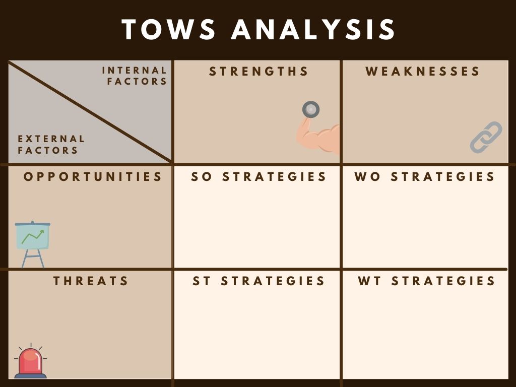 A TOWS Analysis template by The Fandom Menace, as part of a SWOT analysis guide for content marketing strategy.